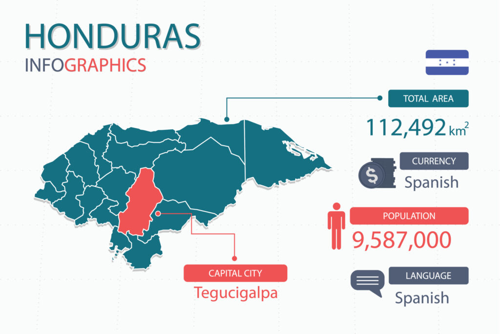 Honduras infographic map